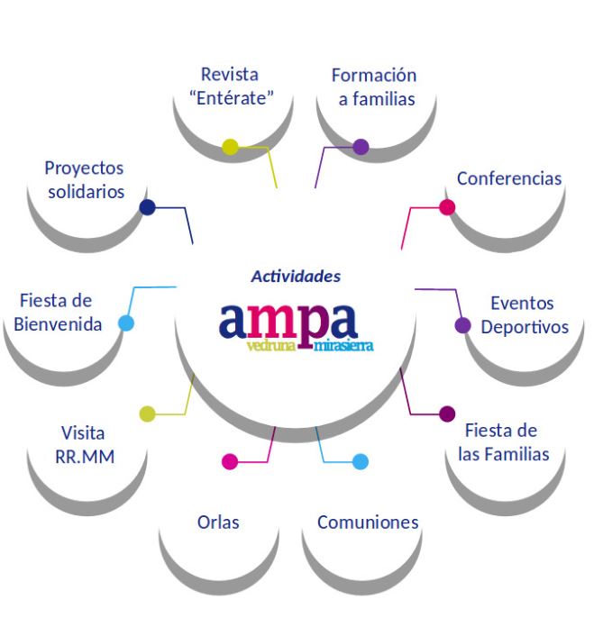 actividades ampa