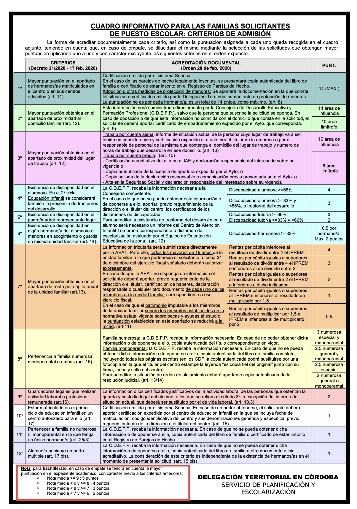 Captura de pantalla 2026-03-02 a las 21.33.36